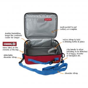 London Insulated Lunch Bag